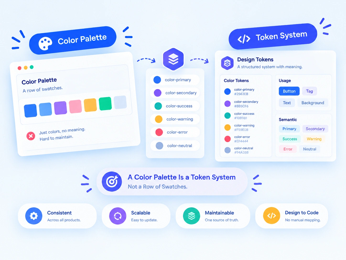 A Color Palette Is a Token System, Not a Row of Swatches